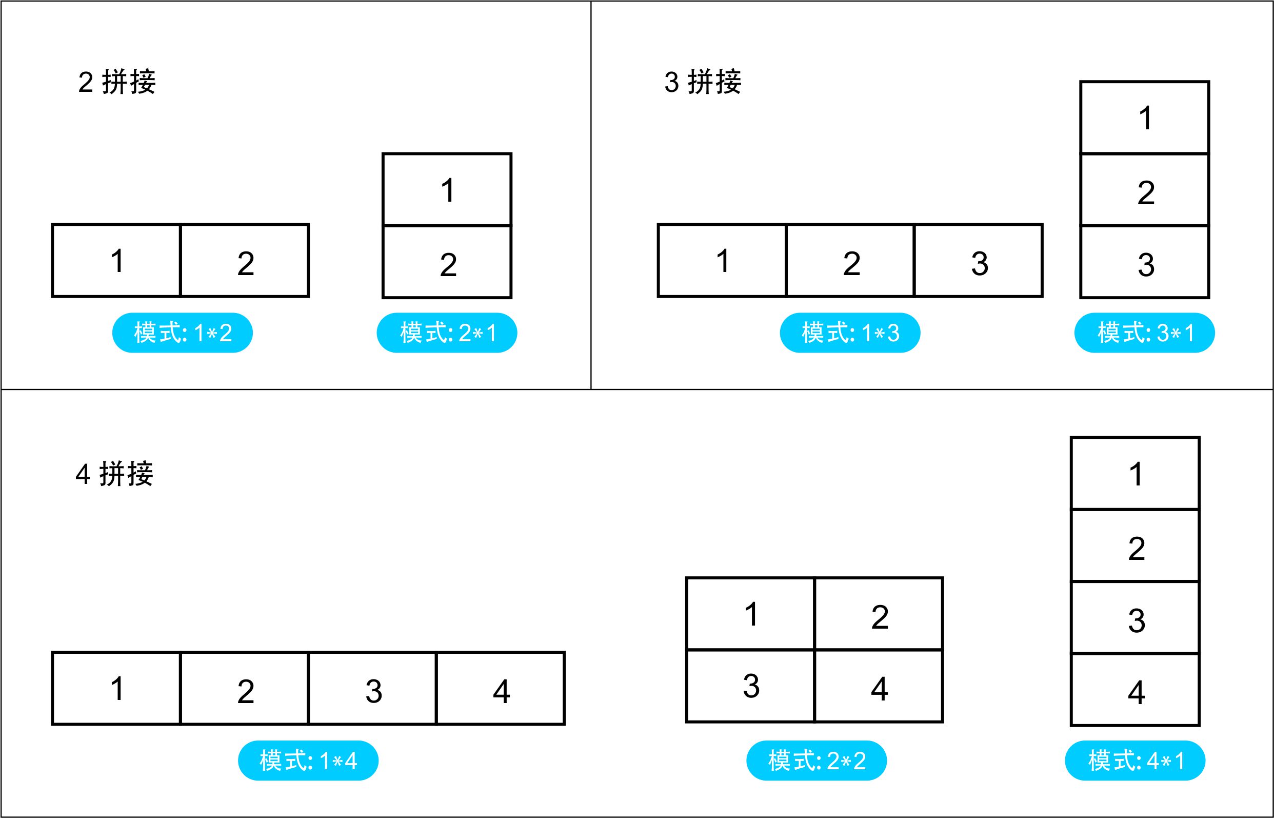 输出信号位置图-中文