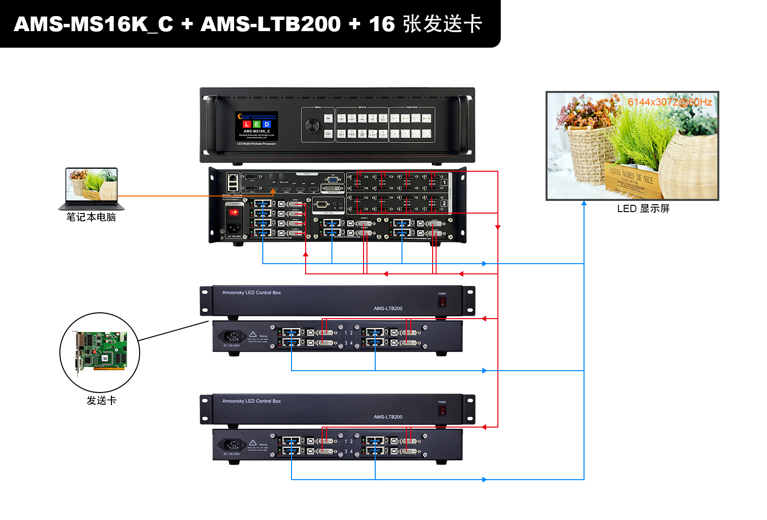 16K+LTB200+CARD-1-CN