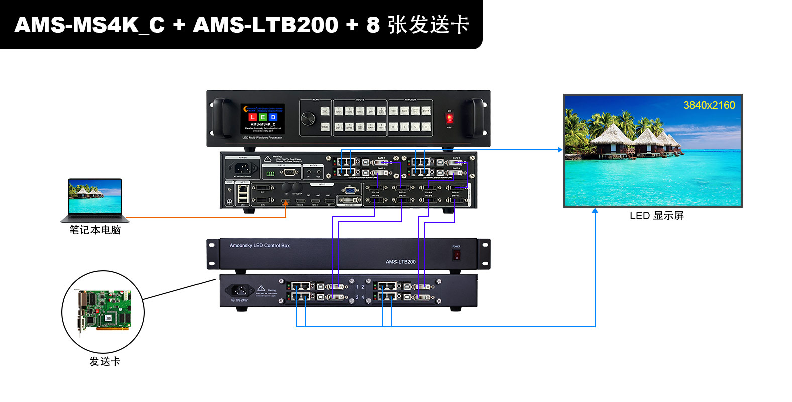 4K+LTB200+CARD-1-CN